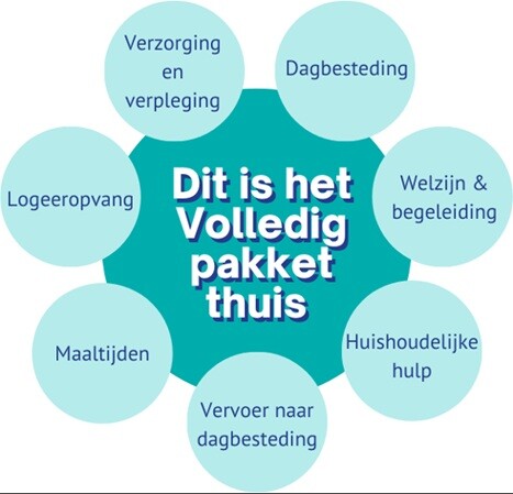 VPT